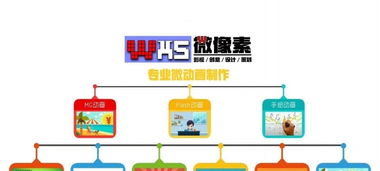 圖文、產品設計與商務代理 一站式創(chuàng)意與商業(yè)解決方案